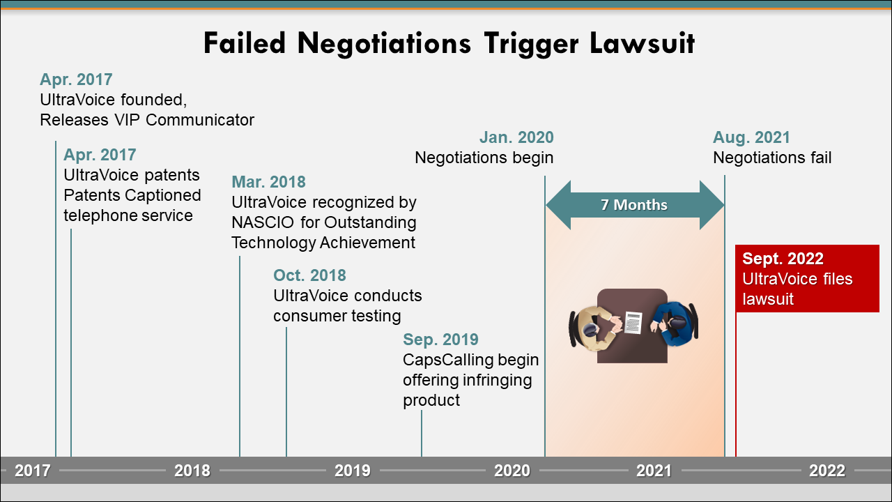 Example Trial Timeline