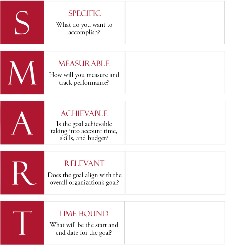 S.M.A.R.T. GOALS with HUSEBY and ESQUIRE