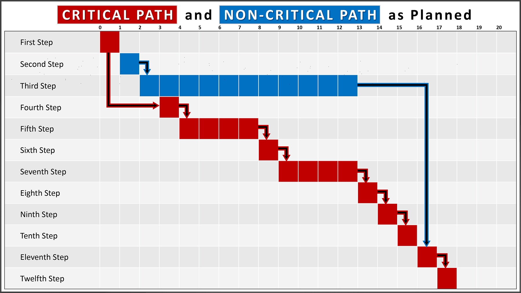 Critical Path explainer 2new