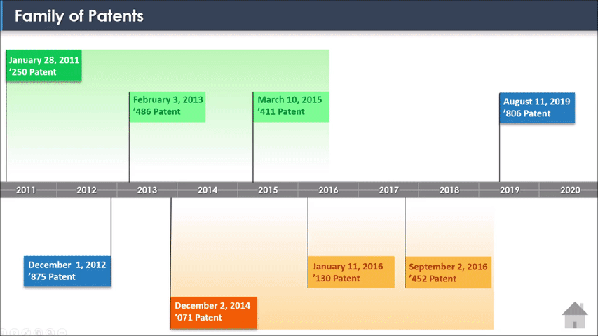 Interactive Timeline final