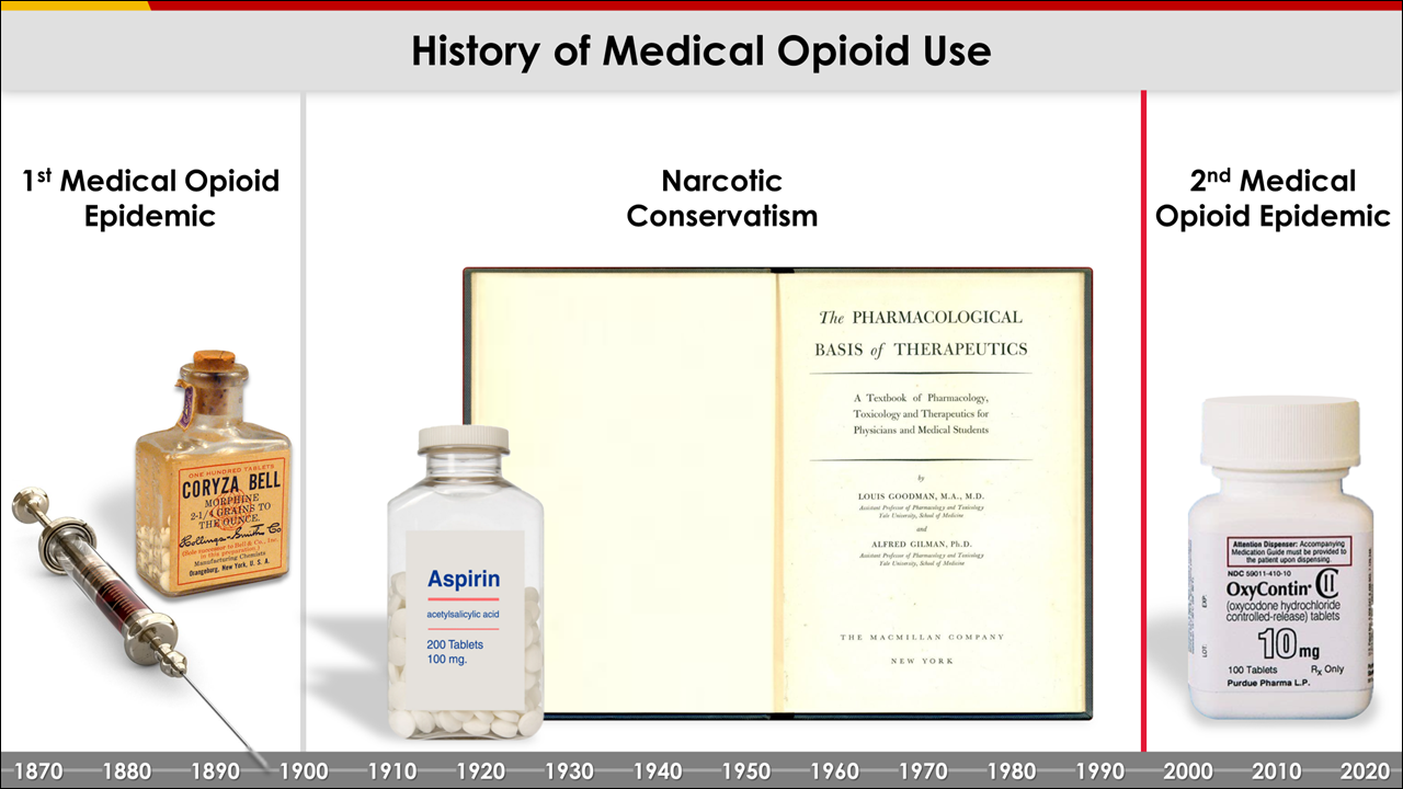 Opioid Timeline