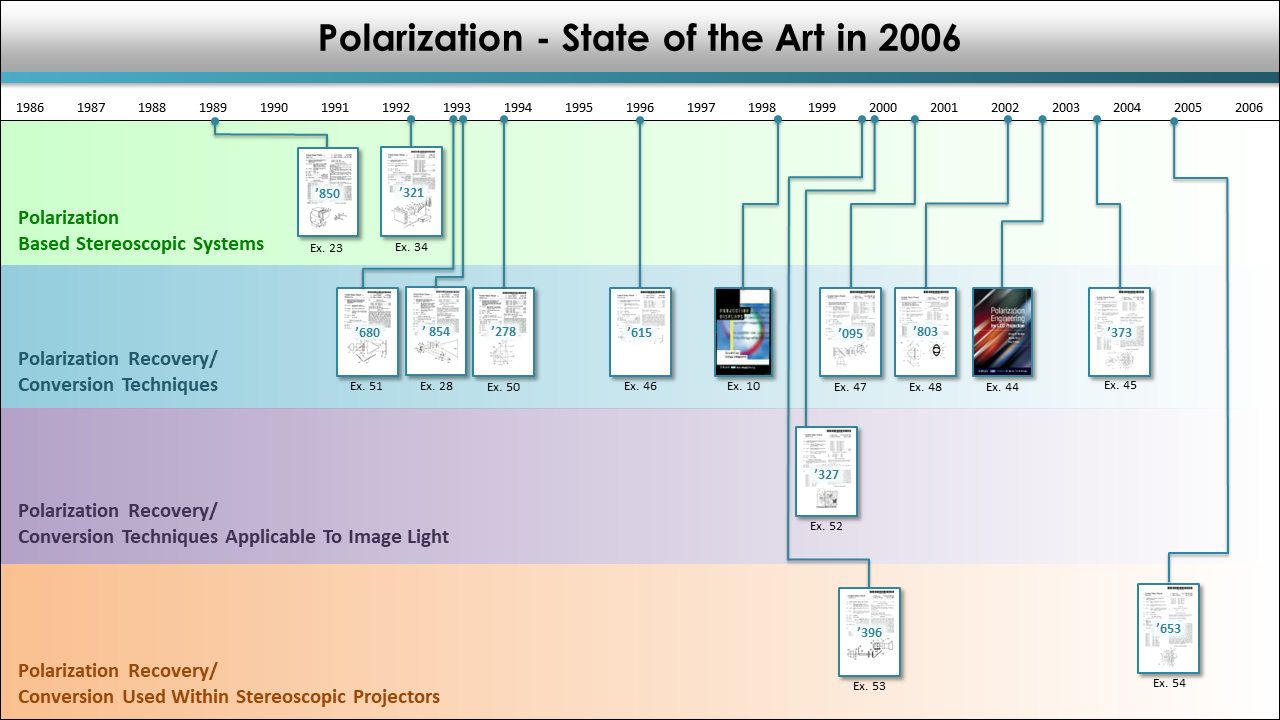 Timeline ITC Prior Art