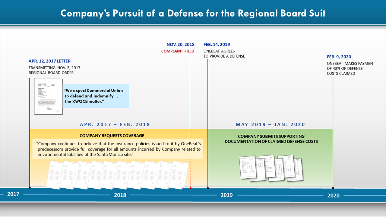 Timeline Gilette Insurance redone