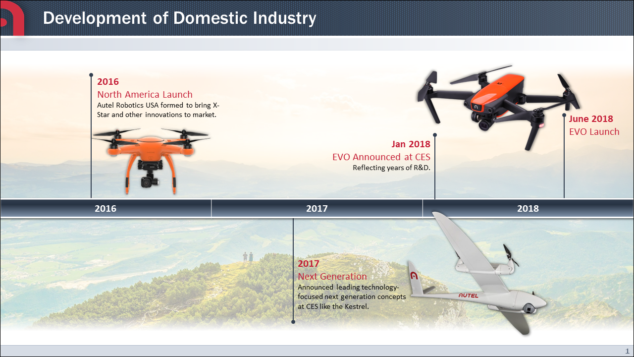 Timeline ITC Drones 1